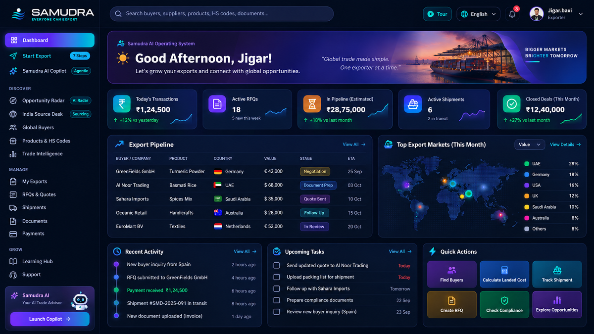 Samudra Dashboard